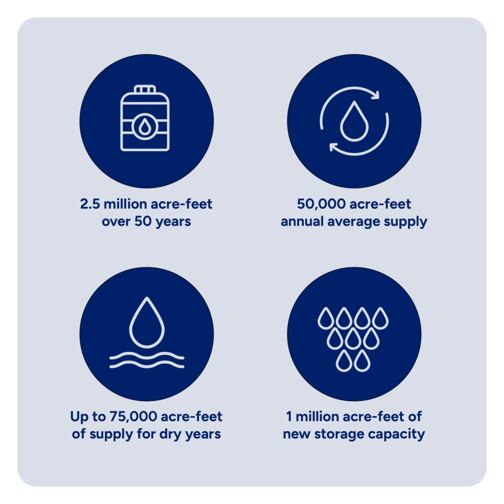 Cadiz water supply: 2.5 million acre-feet over 50 years; 50,000 annually on average; up to 75,000 in dry years; 1 million in new storage capacity.
